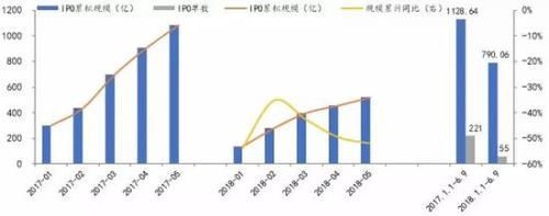 方正策略:PPI回升短期利好周期股 中期提振作用有限