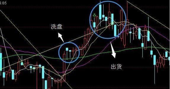 一个故事告诉你，中国股市处在水深火热之中怎么做最赚钱的一种人