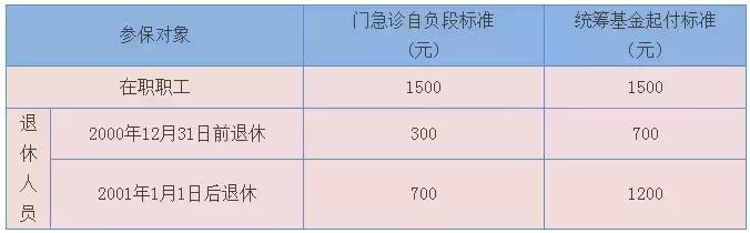 最多每年领40000元!6月起上海退休职工“第二医保”社区参保上线