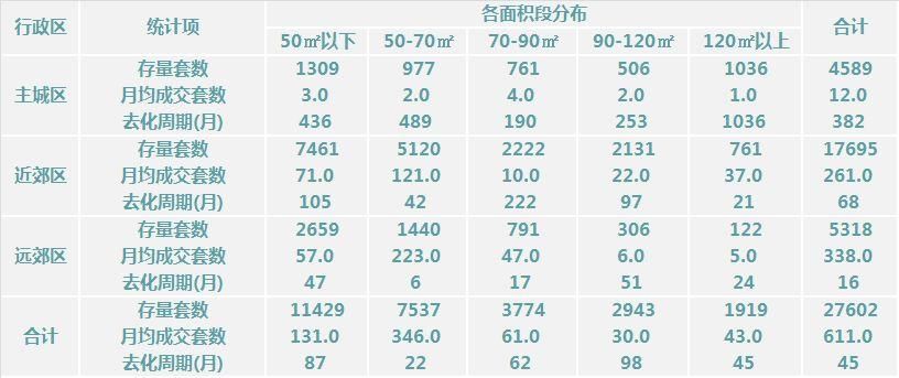 2018年1月北京楼市新增供应不足500套，库存八成集中在五环外