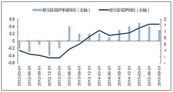 欧盟国GDP_欧盟人均gdp地图