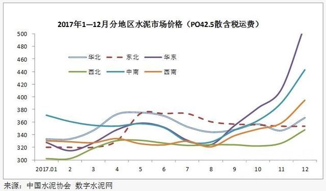 2017年水泥行业经济运行及2018年展望