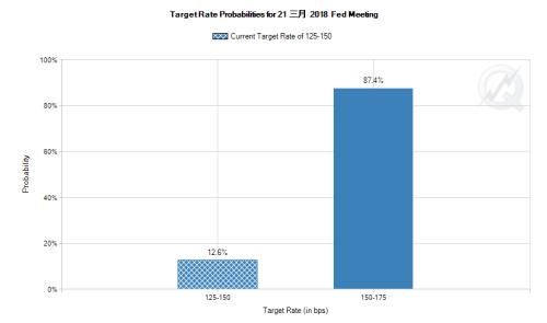 FXCM：鲍威尔国会“首秀”引市场血雨腥风