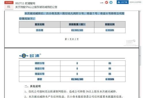 A股最无耻庄家,操纵股价被罚5万,24亿举牌两家上市公司,如今爆仓!