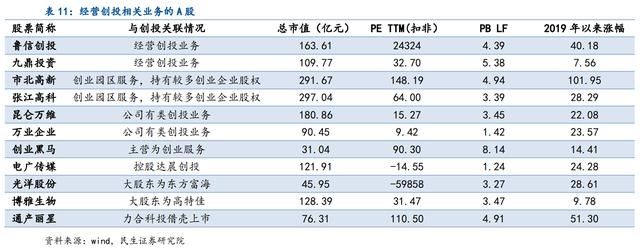 民生证券:科创板A股影子股筛选