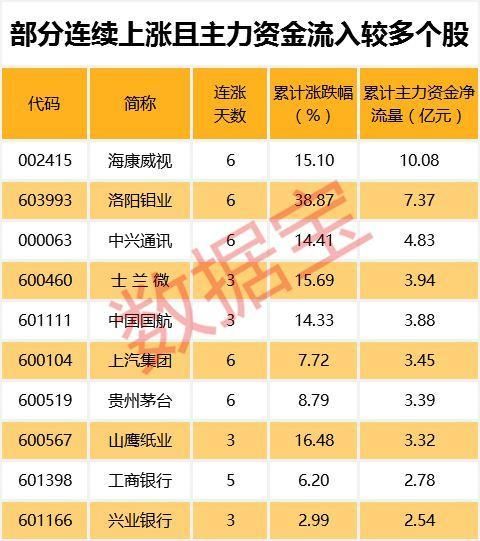 沪指两百点大反弹，这些低估值高增长股票却滞涨