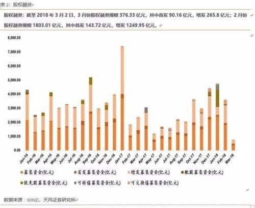 天风策略：顺势而为 布局高增长、低估值的成长股