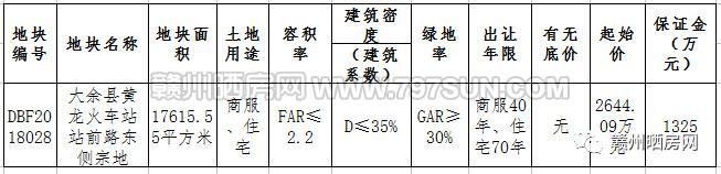 大余县成交一宗商住用地 总价2644.09万元