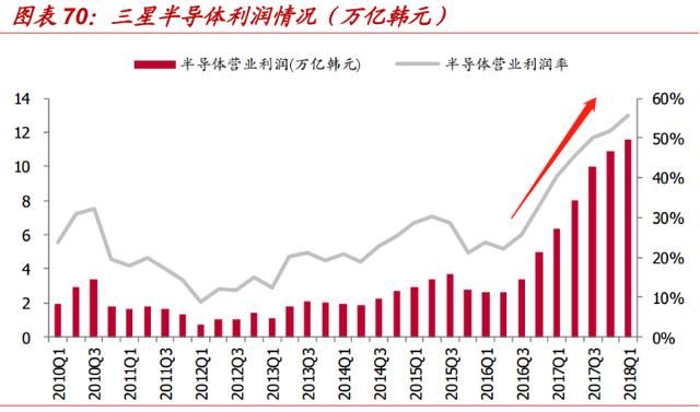 芯片反击战：没收违法所得，罚款80亿美金！