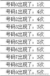第17323期姜非体彩排列三:连续6命中胆码,本期