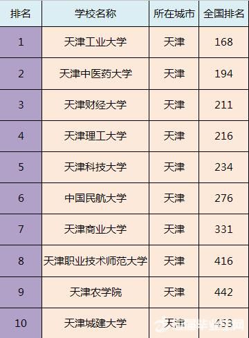 全国各省市最好的二本院校排名，预计填报二本的家长及学生注意！