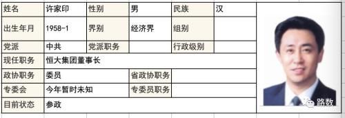 对比去年 这届两会房地产背景代表委员减少约一半