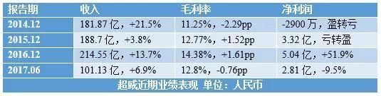 新能源汽车电池行业龙头老大要搞事情?天能动力增持超威至10.08%