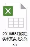 2008至2018,镇江十年房价竟然涨了这么多!附6月各小区最新房价!