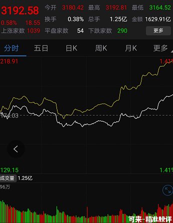 创指午后大涨1.4% 次新股集体爆发