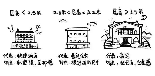 房产课堂买房你可以不是专家 但这些知识至少得懂点！