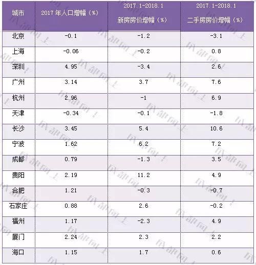 那些月薪五千的年轻人，是怎么在大城市买房的？