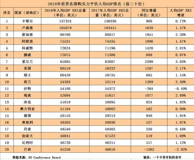 人均gdp计算_安徽 江西两省经济总量及人均GDP对比,附GDP详细数据