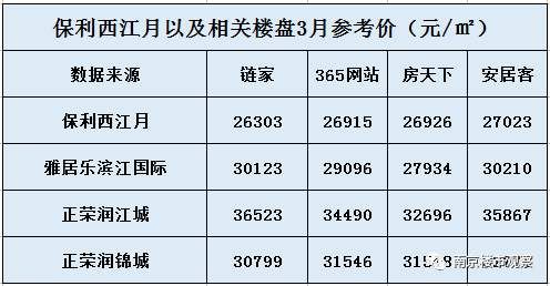 业主手撕媒体&中介?西江月业主:一个虚假报道，一个恶意压价!