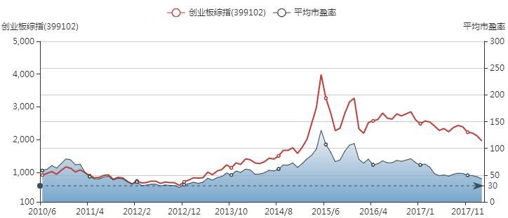 狗年A股展望：“空军戊戌政变” 沪指千点杀跌！