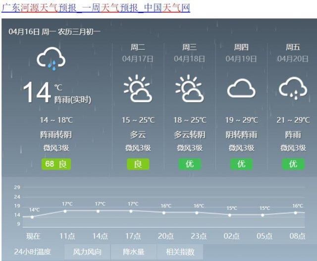 河源人挺住！今天更冷雨势更大！