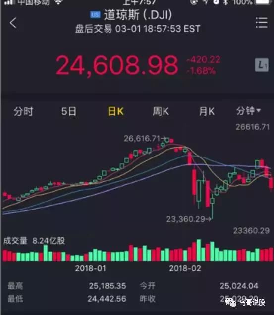 特朗普再次引发暴跌？