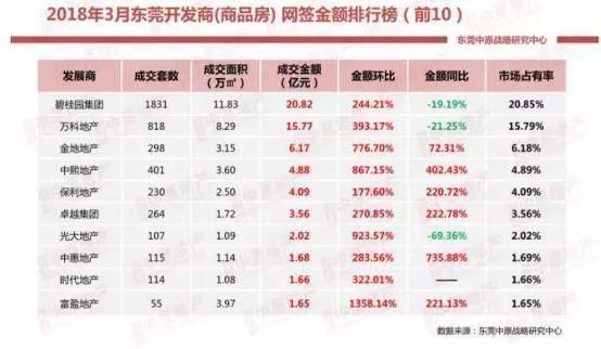 东莞16家房企上榜地税欠税名单!哪里是他们的出路?