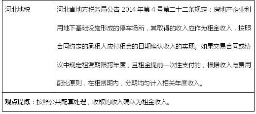 房地产高管内训必修课:原创剖析!地下车位土地增值税如何清算?