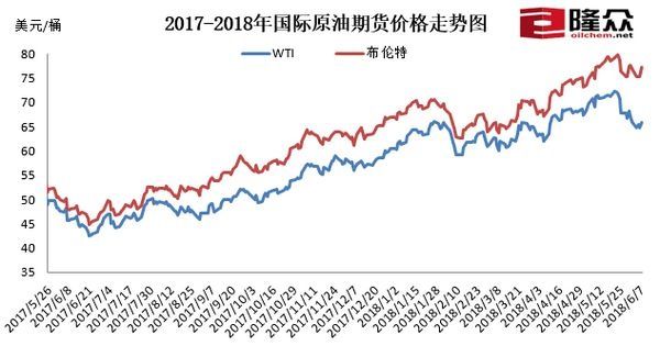 油价结束连涨：92#汽油每升降1毛钱 一箱油省5元