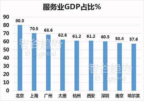 什么样的战争，让一线、二线城市都恨不得赤膊上阵？中国经济升级