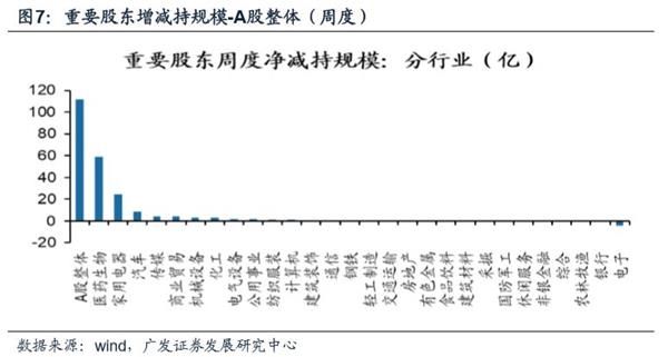 广发证券戴康:北上资金影响力正在增强 2月上旬大幅流出