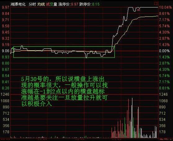 终于有人把“分时图”的内部秘密讲通透了，散户熟记后一招制胜