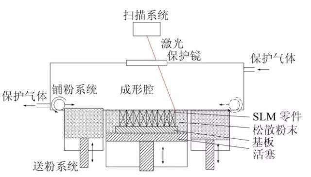 密封装置工艺 t01114811e2264632eb.jpg