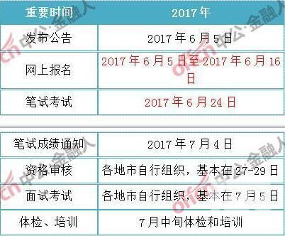 2018山西农信社招聘具体详情!你不想了解?