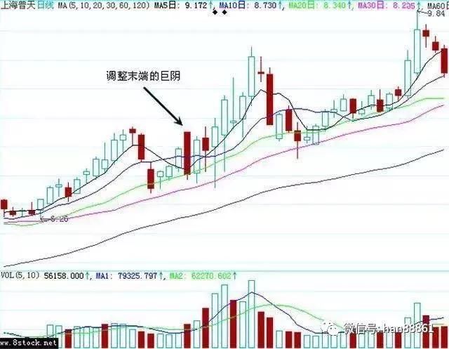 中国股市最阴险的庄家操盘伎俩曝光，牢记后，知洗盘识出货！