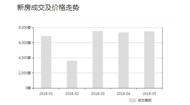 调控政策已经实施一个多月,然而长春人依然买不起房