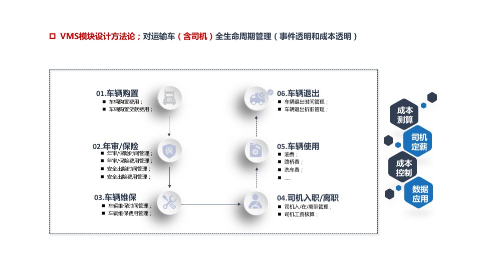 基于SAAS管理系统,建立针对乘用车运输企业的