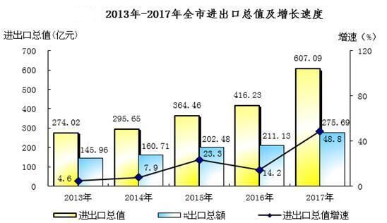 南宁多少人口总人数_南宁捡尸(3)