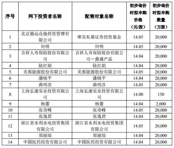 富士康271亿盛宴：林园少薮派疯狂中签，华夏等公募几乎颗粒无收