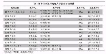 房地产行业债务分析