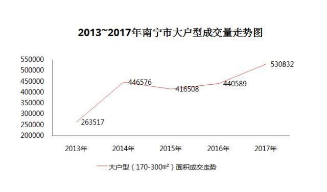 这串大户型的数字密码里，除了供不应求还藏着其他秘密