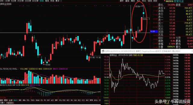 5.12 游资及主力操盘战法分享 揭秘短线高手投资的秘诀