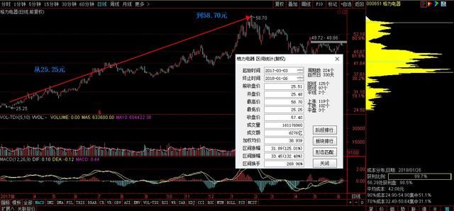 收入证明_股票投资收入(3)