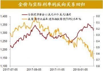 全球股市剧烈调整尚不足以影响经济基本面全球资产价格