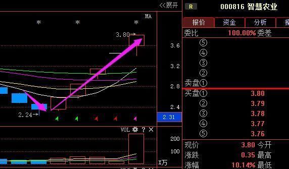 亚洲股神爆：“股票七不买”是股市唯一100%盈利法，背熟6条实现