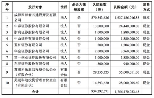 创新层整体质量提升，武侯高新入选初筛名单