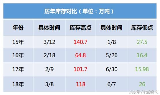 6月唐山钢价有继续冲高的可能！