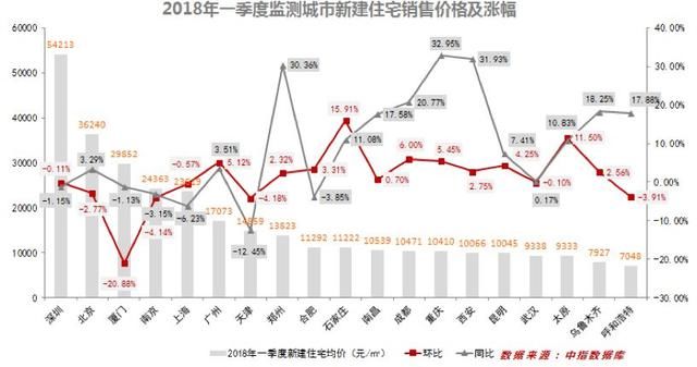 首佳顾问集团发布全国主要城市一季度市场分析报告