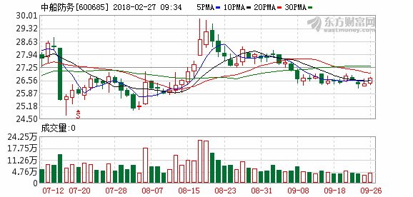 中船两公司回购子公司股份 引入“债转股”投资者