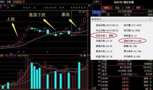 庄家最怕的短线 三步捉妖 CCI指标,一旦学会股